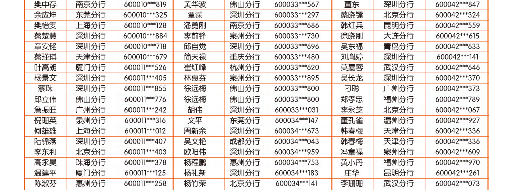 手机银行10月中奖客户名单