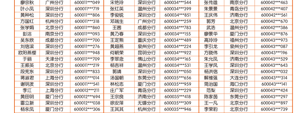 手机银行10月中奖客户名单