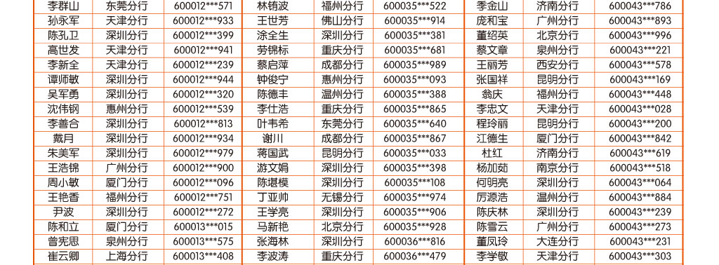 手机银行10月中奖客户名单