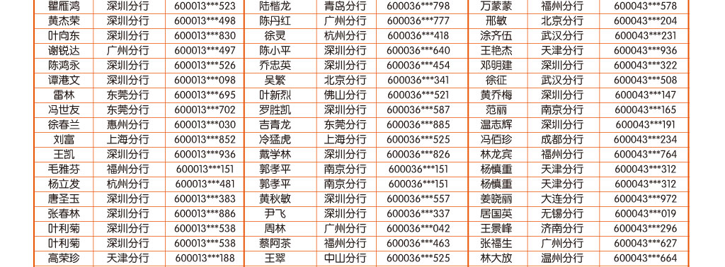 手机银行10月中奖客户名单