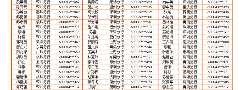 手机银行10月中奖客户名单
