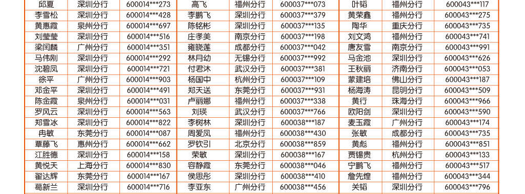 手机银行10月中奖客户名单