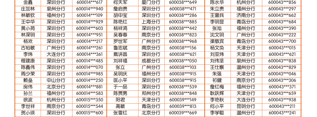 手机银行10月中奖客户名单