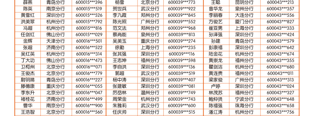手机银行10月中奖客户名单