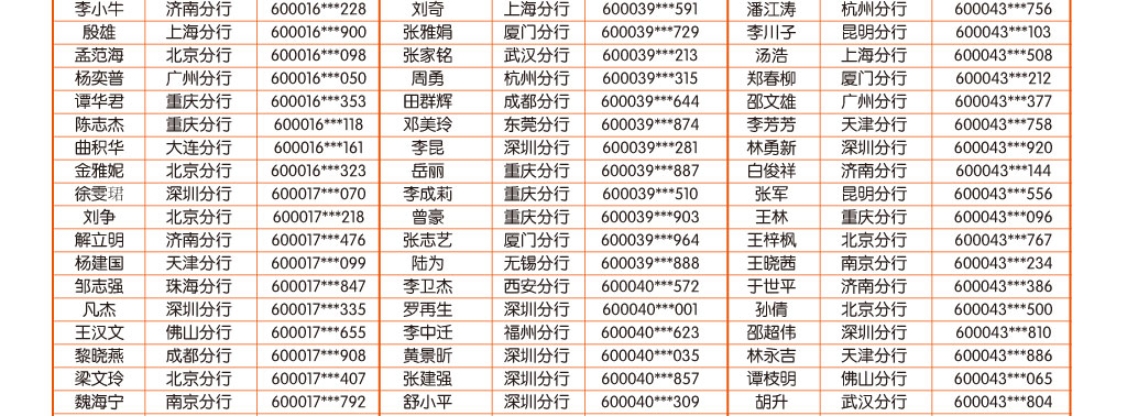 手机银行10月中奖客户名单