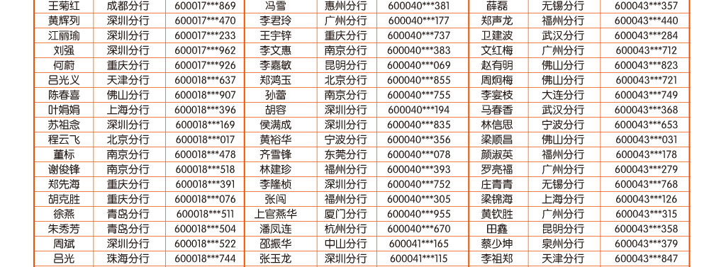 手机银行10月中奖客户名单