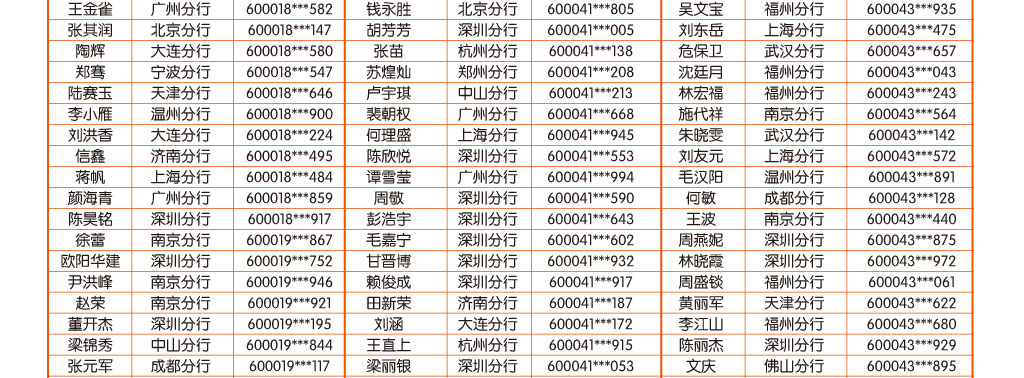 手机银行10月中奖客户名单