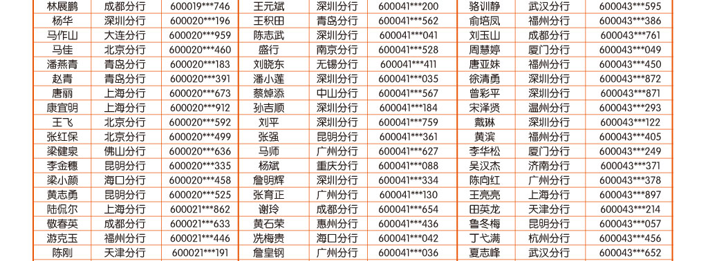 手机银行10月中奖客户名单