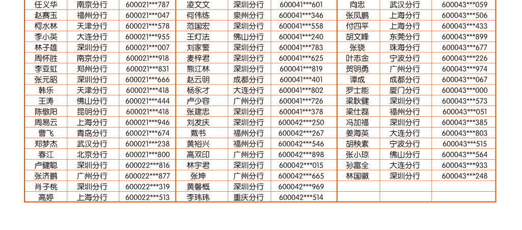 手机银行10月中奖客户名单