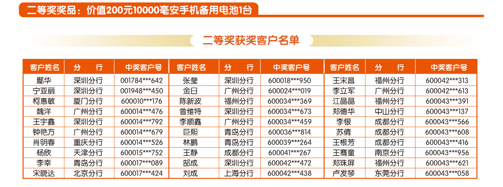 手机银行10月中奖客户名单