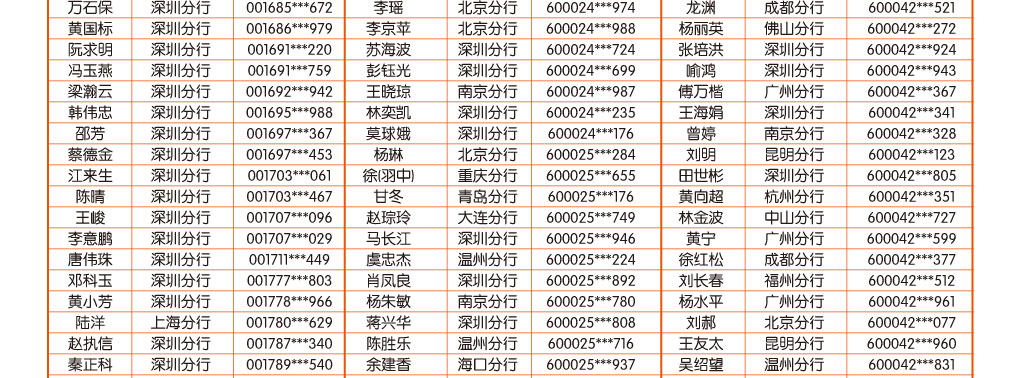 手机银行10月中奖客户名单