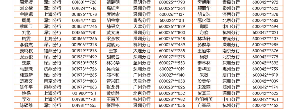 手机银行10月中奖客户名单