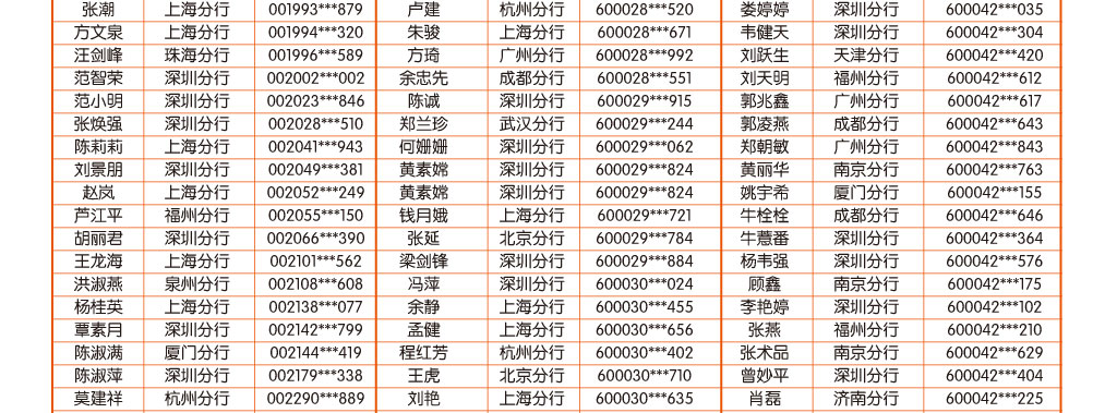 手机银行10月中奖客户名单