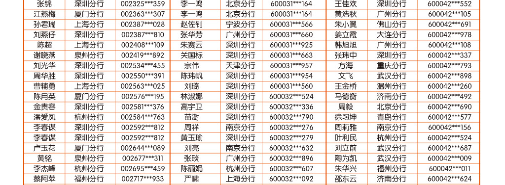 手机银行10月中奖客户名单