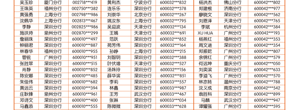 手机银行10月中奖客户名单