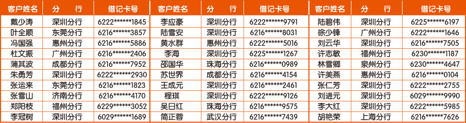 手机银行7月中奖客户名单-平安银行