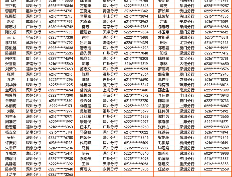 手机银行7月中奖客户名单-平安银行