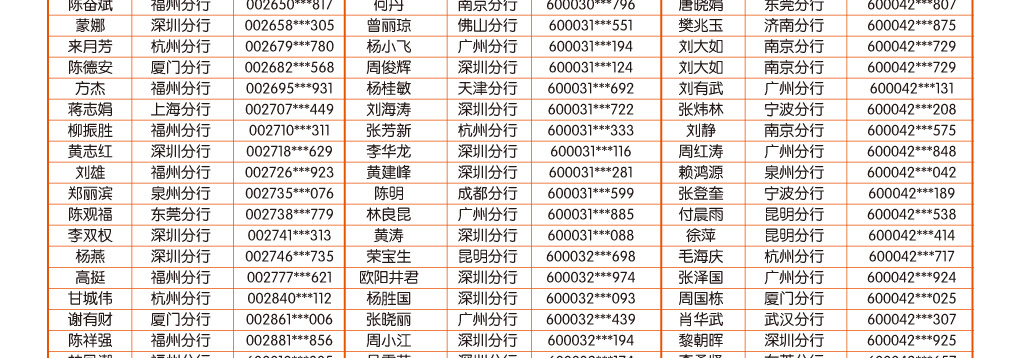 手机银行9月中奖客户名单