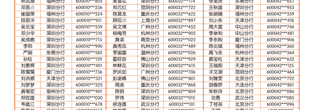 手机银行9月中奖客户名单