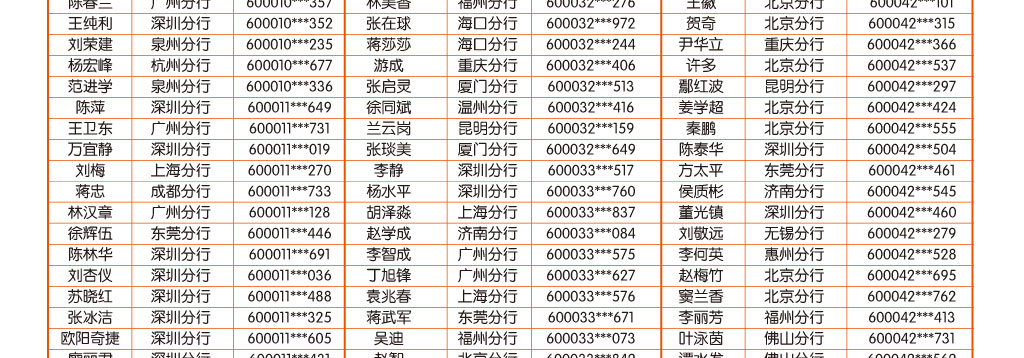 手机银行9月中奖客户名单