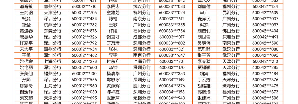 手机银行9月中奖客户名单
