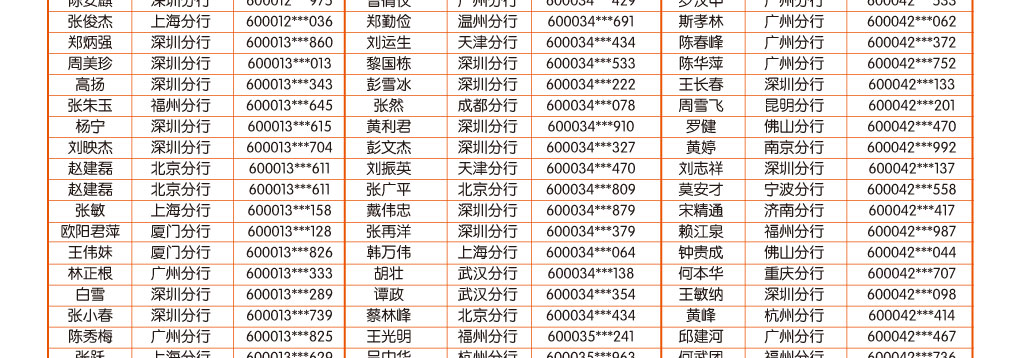 手机银行9月中奖客户名单