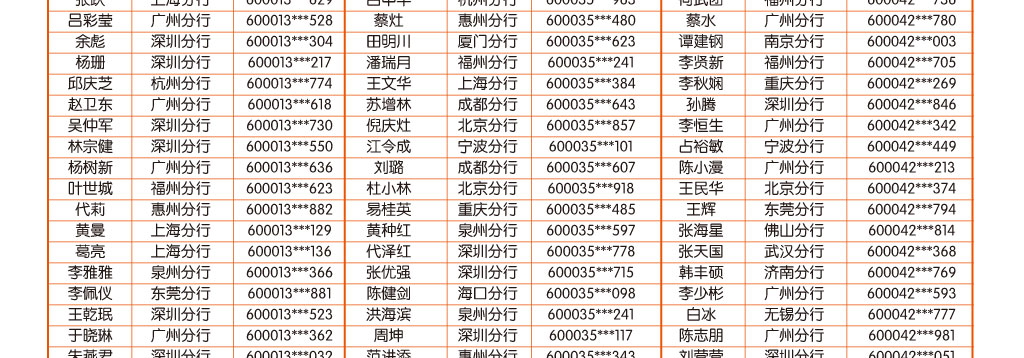 手机银行9月中奖客户名单