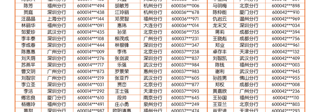 手机银行9月中奖客户名单