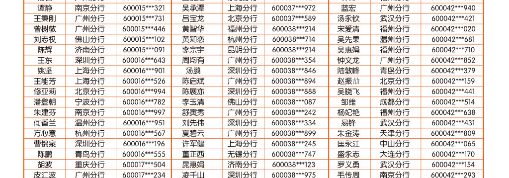 手机银行9月中奖客户名单