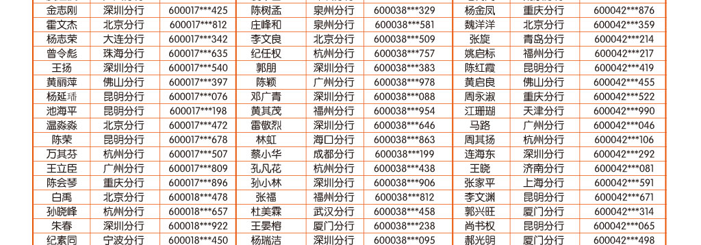 手机银行9月中奖客户名单