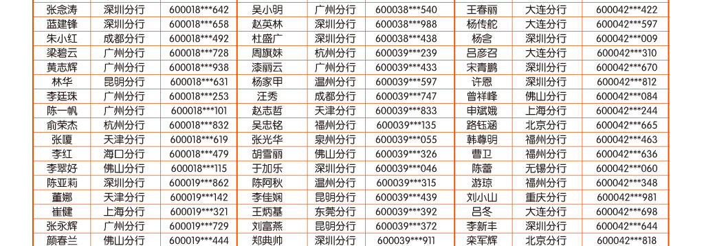 手机银行9月中奖客户名单