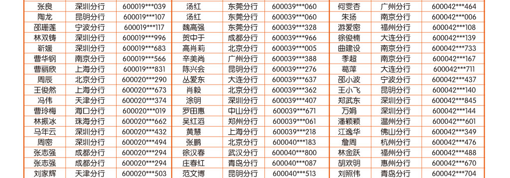 手机银行9月中奖客户名单