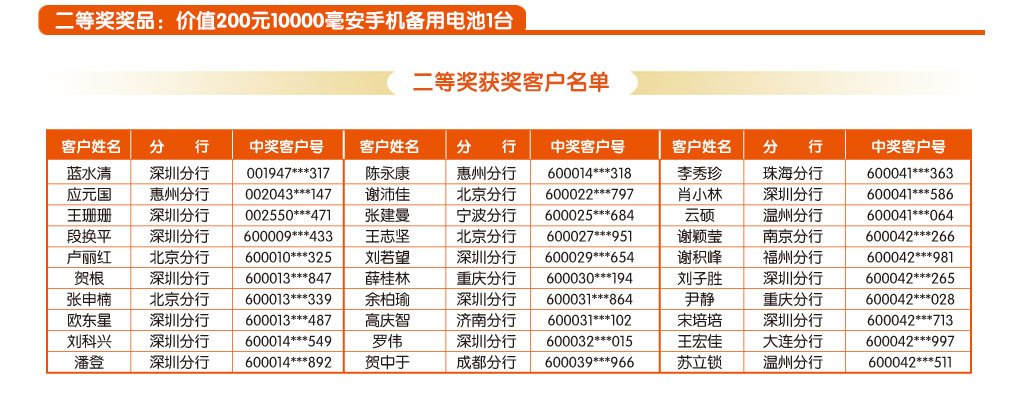 手机银行9月中奖客户名单