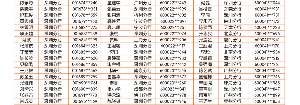 手机银行9月中奖客户名单