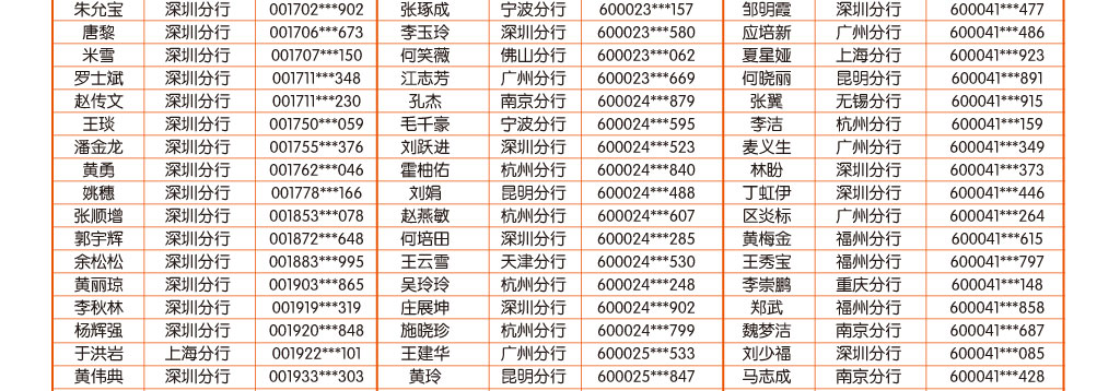手机银行9月中奖客户名单