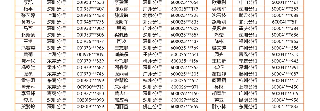 手机银行9月中奖客户名单