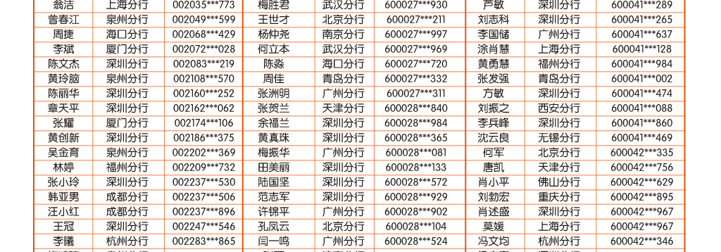 手机银行9月中奖客户名单