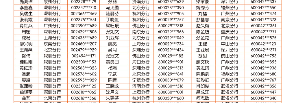 手机银行9月中奖客户名单