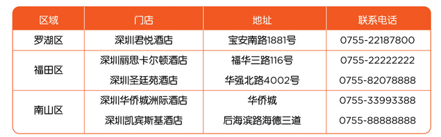 酒店区域介绍