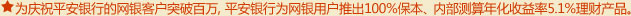 为庆祝平安银行的网银客户突破百万,平安银行为网银用户推出100%保本、内部测算年化收益率5.1%理财产品。